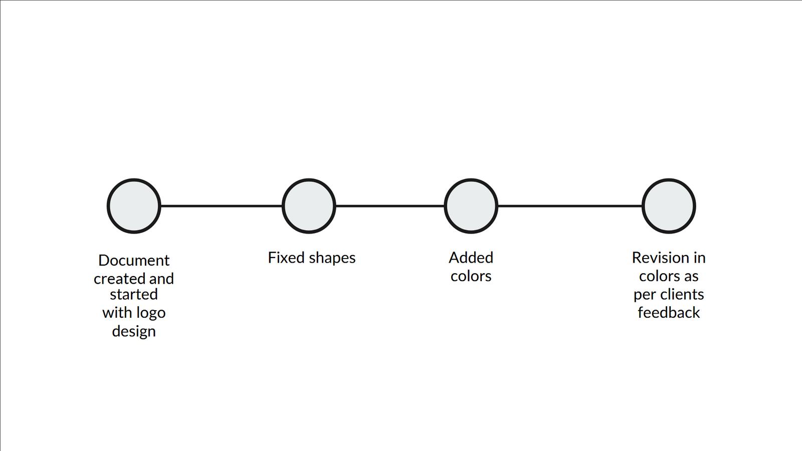 Git snapshot history